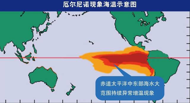 中等强度的厄尔尼诺事件形成